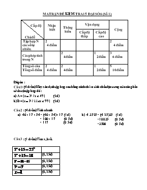 Bài kiểm tra 15 phút - Số học 6 Trường THCS Bích Hoà
